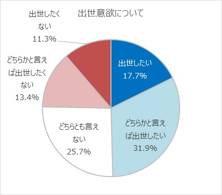 出世意欲