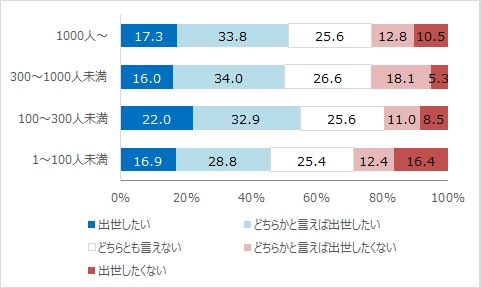 出世意欲