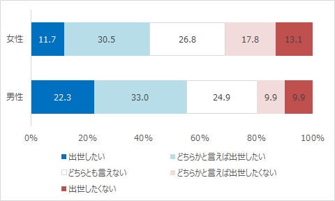 出世意欲