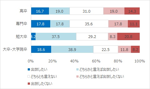 出世意欲