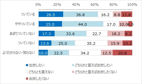 出世意欲