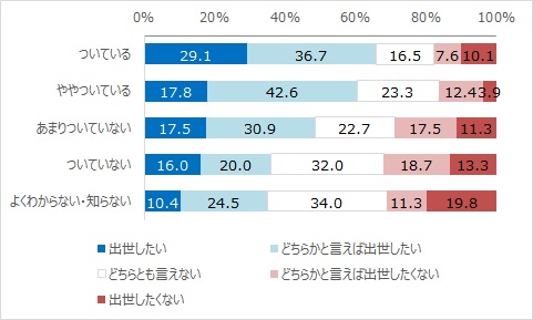 出世意欲