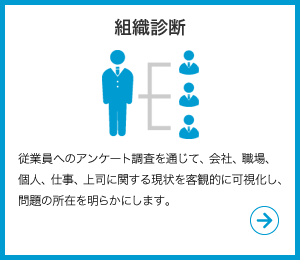 組織診断　従業員へのアンケート調査を通じて、会社、職場、個人、仕事、上司に関する現状を客観的に可視化し、問題の所在を明らかにします。