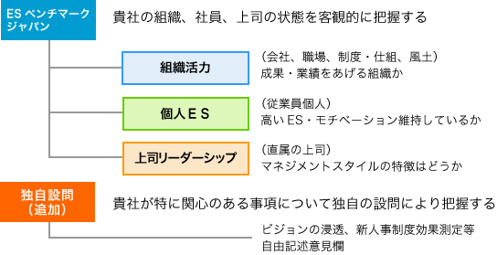 ESベンチマーク・ジャパンの調査対象図